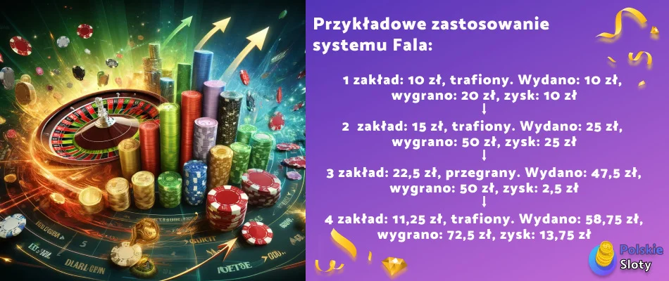 strategia fala-polskie sloty