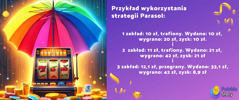 strategia parasol-polskie sloty